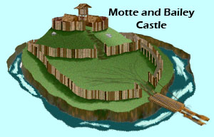 motte and bailey castle